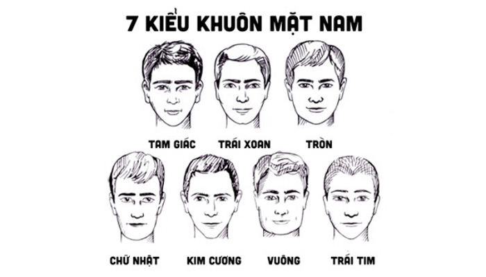 Cách Chọn Kính Râm Phù Hợp Với Khuôn Mặt Nam Mới Nhất 2025 2 7 kiểu khuôn mặt nam