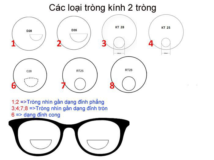 Tìm Hiểu Kính Cận 2 Tròng Là Gì? Có Nên Dùng Không? 8 Các loại kính cận 2 tròng