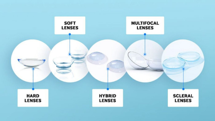 Cách Chọn Lens Cho Mắt Cận Loạn: Hướng Dẫn Từ A đến Z 4 Chất liệu lens cho mắt cận