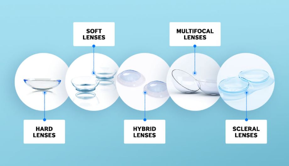 Cách Chọn Lens Cho Mắt Cận Loạn: Hướng Dẫn Từ A đến Z 4 Cách chọn lens cho mắt cận loạn-Chọn chất liệu lens mang lại cảm giác thoải mái