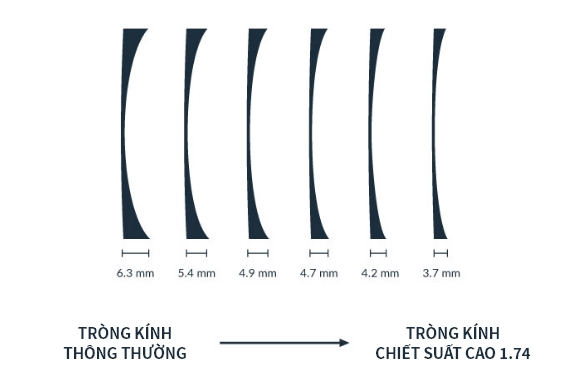 Chi phí cắt tròng kính cận bao nhiêu tiền? Những yếu tố tác động đến giá cắt kính 4 Cắt tròng kính cận bao nhiêu tiền-Những yếu tố ảnh hưởng đến chi phí cắt kính cận