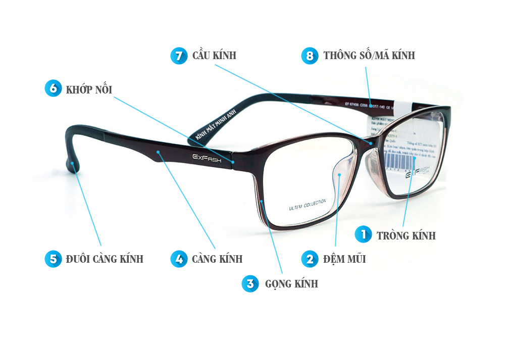 Gọng kính là gì? Cấu tạo và các loại gọng kính phổ biến 4 Gọng kính là gì-Cấu tạo của gọng kính