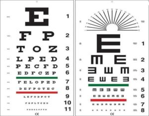 mat 5 10 la can bao nhieu do