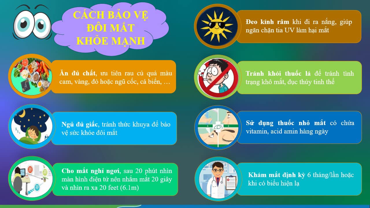 Mắt 6/10 là cận bao nhiêu độ? Các bước kiểm tra cận thị 5 Cách bảo vệ và chăm sóc mắt