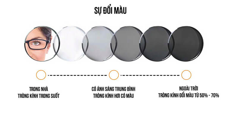 Tìm hiểu tròng kính cận đổi màu giá bao nhiêu hiện nay 2 Tròng kính cận đổi màu giá bao nhiêu-Tròng kính đổi màu là gì