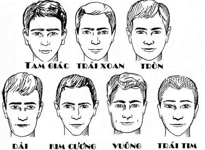Gợi ý 1 số gọng kính phù hợp với khuôn mặt 3 Các dạng khuôn mặt phổ biến